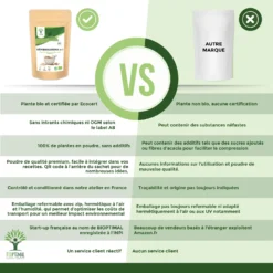 Complément Alimentaire Bio à L'ashwagandha "sommeil" 300g -Boutique Ipheos 8edf622ca8447f7c915f210a6dcf8fd5 3 ashwagandha bio bioptimal complement alimentaire poudre superaliment conditionne en france certifie ecocert 100g comparatifs comparaison