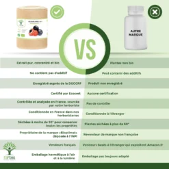 Guarana Minceur, Brule Graisse Bio Complément Alimentaire200 Gélules -Boutique Ipheos 9099098b7e3ce50fad3c6a4cffad55b4 3 guarana bio 200 gelules complement alimentaire minceur brule de graisse ventre coupe faim cafeine energie amazon france pcl 003 biop