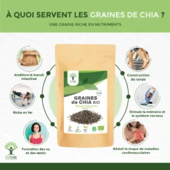 Graines De Chia Bio "minceur Transit" Complément Alimentaire400g -Boutique Ipheos 9eb7e500893ac74cc0d22f908b0fca40 a2 graines de chia bioptimal graines de chia bio superaliment omega 3 transit made in france certifie par ecocert 400g bienfaits