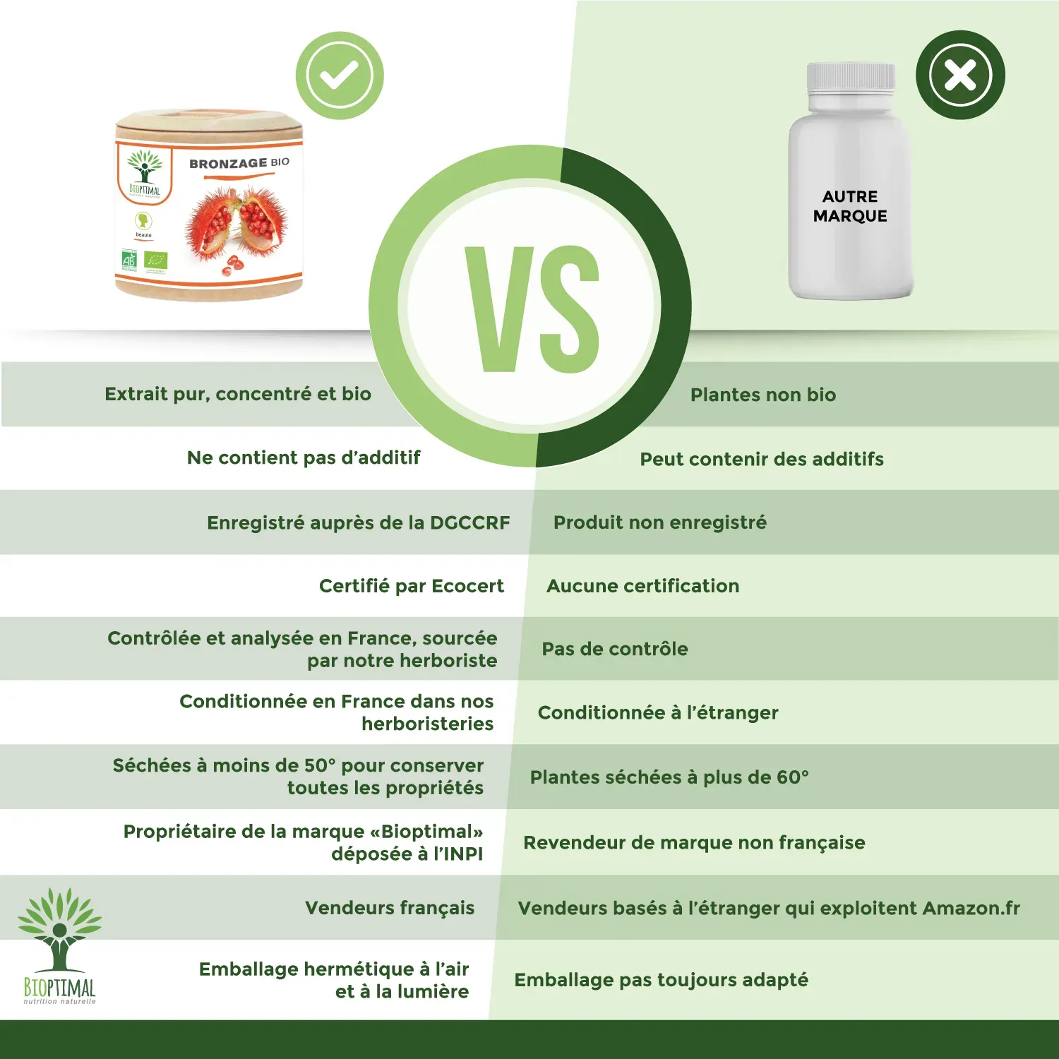Complément Alimentaire Autobronzant Naturel Bio Et Vegan 60 Gélules 1 Complément Alimentaire Autobronzant Naturel Bio Et Vegan 60 Gélules