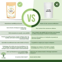 Complément Alimentaire "Protéine De Riz Bio " Sport 500g Ecocert -Boutique Ipheos bcd56a8d679423acb0be1730b9246a7f 3 proteine de riz bio 500g bioptimal bcaa poudre de riz whey vegetale 100 pure 80 comparatifs comparaison
