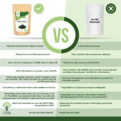 Spiruline Bio En Poudre"énergie" Complément Alimentaire 100g -Boutique Ipheos c98f05914bcc6ec38f4e4773dcd24a7b 3 spiruline bio 100g bioptimal complement alimentaire bcaa superaliment comparatifs comparaison certification ecocert