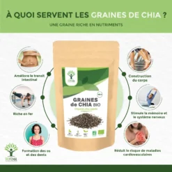 Graines De Chia Bio "minceur Transit"Complément Alimentaire150g -Boutique Ipheos d7542acf4faf0b79c3f490a48ac10b4a 2 graines de chia bioptimal graines de chia bio superaliment omega 3 transit made in france certifie par ecocert 150g bienfaits