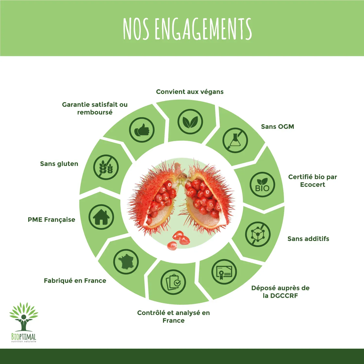 Complément Alimentaire Autobronzant Naturel Bio Et Vegan 60 Gélules 2 Complément Alimentaire Autobronzant Naturel Bio Et Vegan 60 Gélules – Image 2