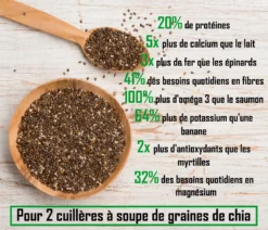Graines De Chia Bio "minceur Transit" Complément Alimentaire400g -Boutique Ipheos deeb1e047ea5fbf0fd887419d92539d3 graines de chia crues bio 150 grammes superaliments omega 3